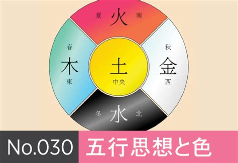 五行木色|五行思想